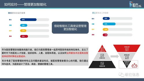 智慧管理分級標準解讀 信息產(chǎn)品與服務全面支持醫(yī)院智慧管理等級評價