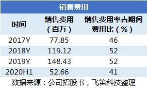 國產替代浪潮下的挑戰 中望軟件3D CAD產品競爭力幾何？