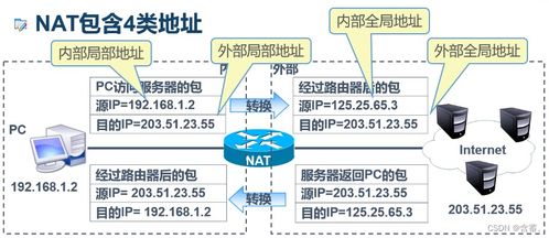 計(jì)算機(jī)網(wǎng)絡(luò)基礎(chǔ)十一 NAT的操作使用，看了不懂你來(lái)打我