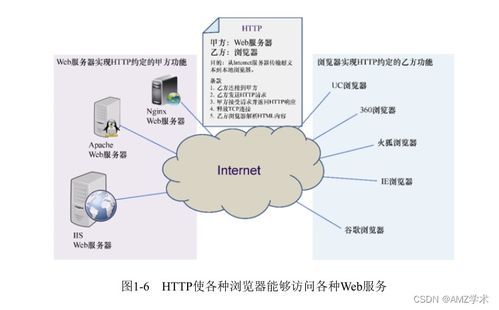 計算機網(wǎng)絡(luò)知識全面講解 Internet中常見的應(yīng)用協(xié)議