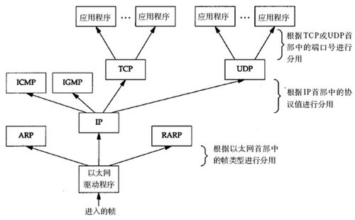 計(jì)算機(jī)網(wǎng)絡(luò)通信過(guò)程中的系統(tǒng)工程服務(wù)