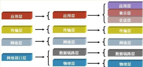 計算機網(wǎng)絡(luò)基礎(chǔ)與工程服務(wù) 從架構(gòu)到協(xié)議全解析