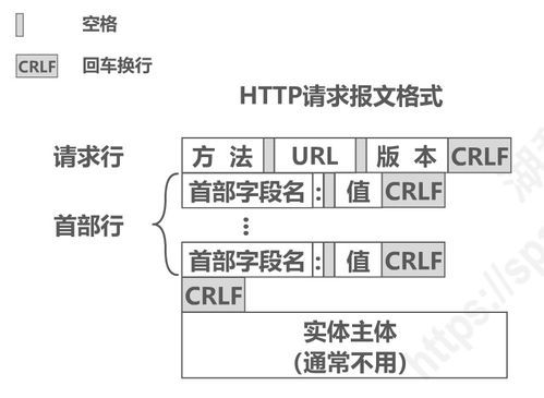 計(jì)算機(jī)網(wǎng)絡(luò)應(yīng)用層 個(gè)人用戶在DSL環(huán)境下實(shí)現(xiàn)遠(yuǎn)程訪問(wèn)的配置指南
