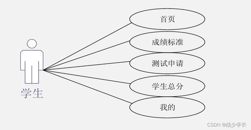 基于Java SSM框架的重慶工程學(xué)校學(xué)生體測(cè)監(jiān)測(cè)系統(tǒng)——結(jié)合微信小程序的計(jì)算機(jī)網(wǎng)絡(luò)系統(tǒng)工程設(shè)計(jì)與實(shí)現(xiàn)