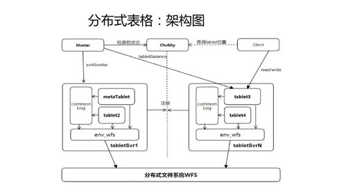 微信10億日活場(chǎng)景下后臺(tái)系統(tǒng)微服務(wù)架構(gòu)實(shí)踐