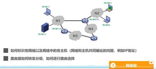 計(jì)算機(jī)網(wǎng)絡(luò)的體系結(jié)構(gòu)與分層原理在網(wǎng)絡(luò)系統(tǒng)工程中的應(yīng)用
