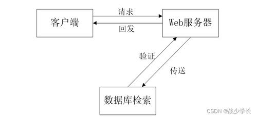 sprintboot計算機畢業設計企業售后服務管理系統